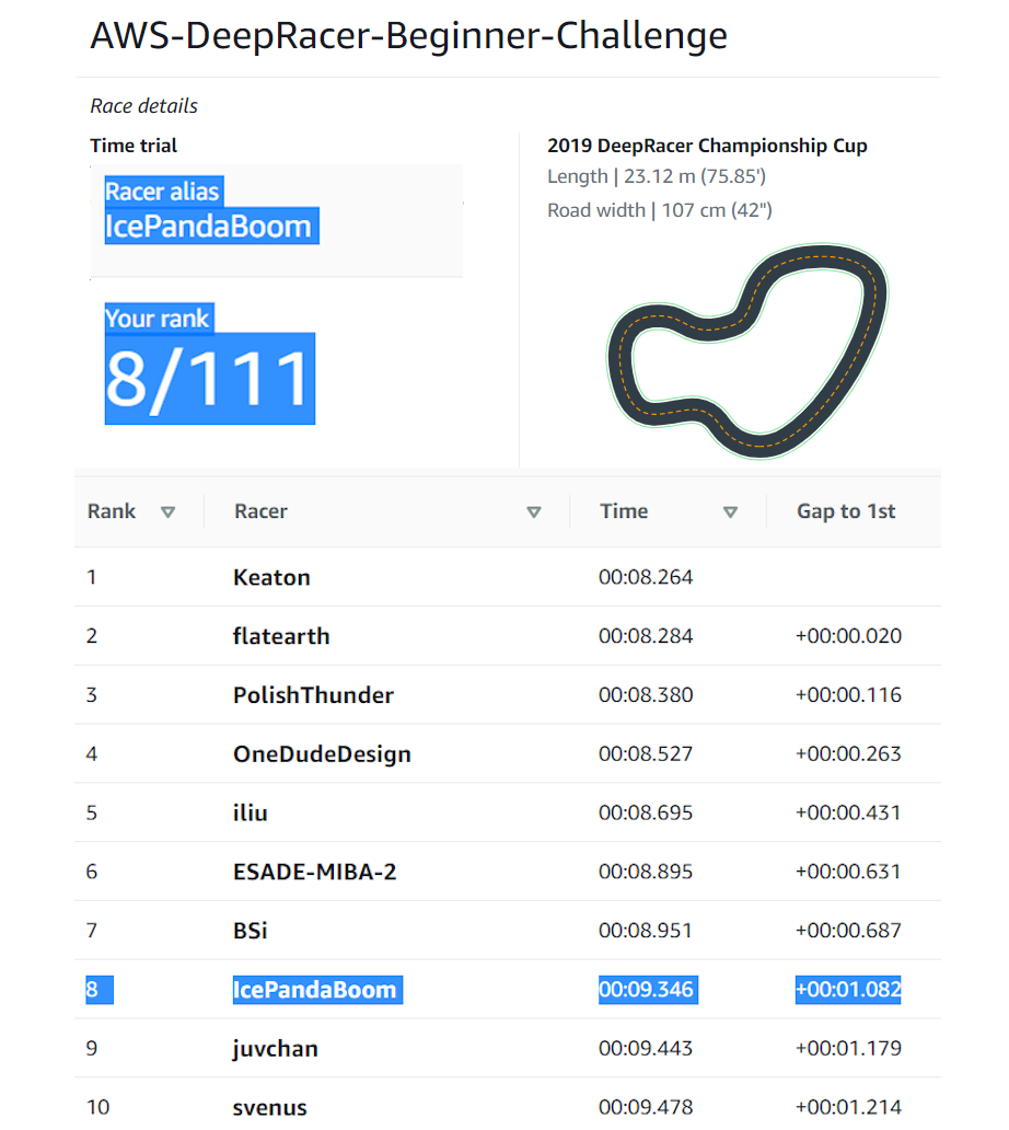 leaderboard