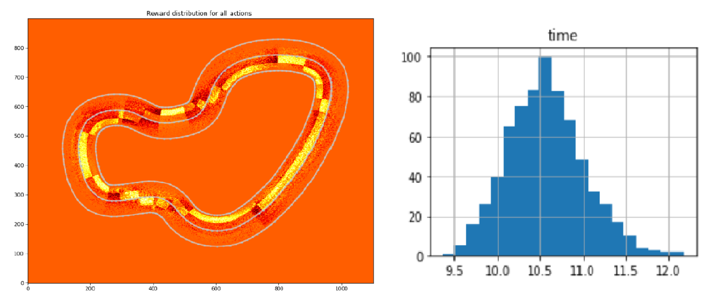 Logplot1